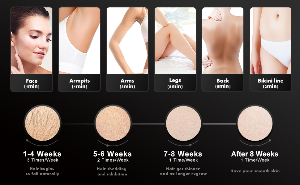 get result within 8 weeks